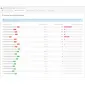 Performance Pilot