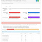 Extra Product and Video Tabs with Admin Memo