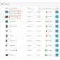 Extra Product and Video Tabs with Admin Memo