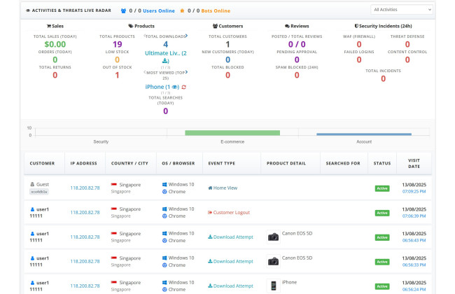Ultimate Live Security Suite 360 for OC 3.X